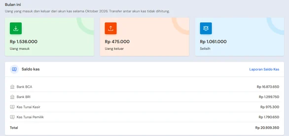 Contoh halaman Keuangan dengan saldo tiap akun kas